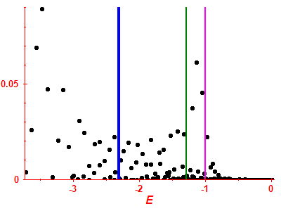 Strength function